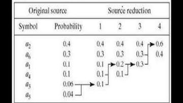 Error free Compression in DIP(English)