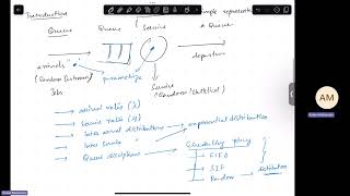 Design of queueing systems - Introduction