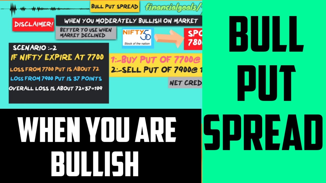 Bull Put Spread #hedgingstrategy# - YouTube