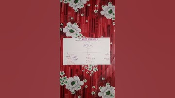 bpsc syllabus,bpsc syllabus in hindi,68th bpsc syllabus,bpsc new syllabus,