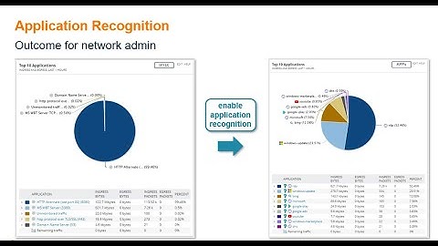 HPE Aruba Networking CX Edge Insight