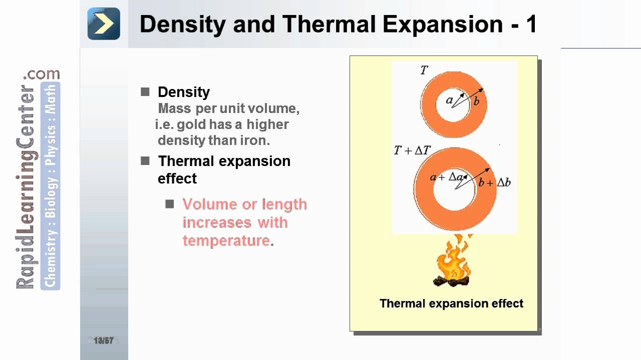 Mechanics of Solids and Fluids