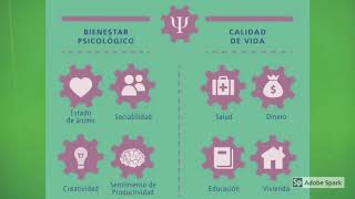 Bienestar psicológico y calidad de vida