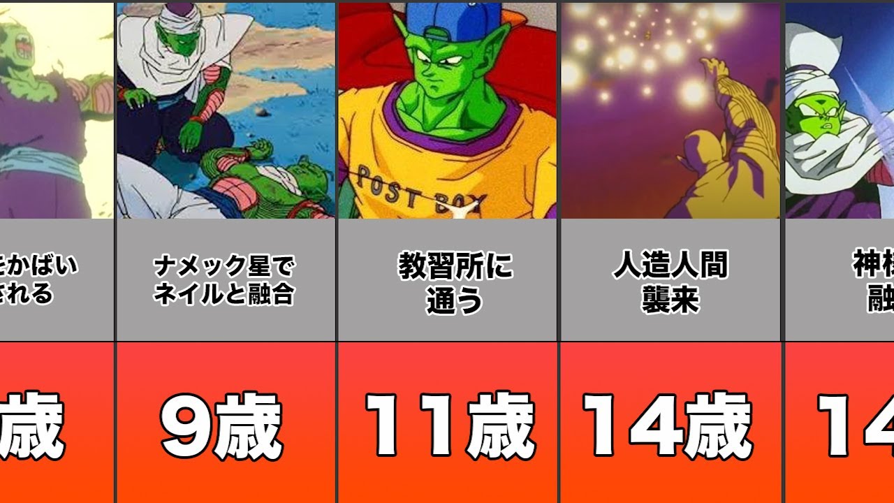 Youtube Video Statistics For ドラゴンボール ピッコロの人生まとめてみたよ Noxinfluencer