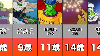 ドラゴンボール ピッコロの人生まとめてみたよ Youtube ドラゴンボール ピッコロの人生まとめてみたよ Youtube