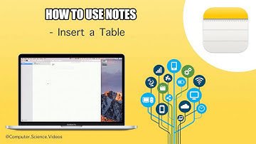 How to INSERT a Table On Notes Using the Notes Application On a Mac - Basic Tutorial | New
