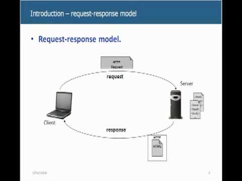 Servlets Video Tutorial.flv