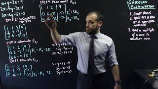 Gaussian elimination: part 1