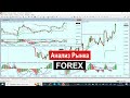 Анализ рынка FOREX. 28.10.22