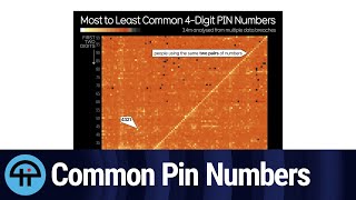 Most Common 4Digit Pin Numbers