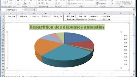 Comment légender un graphique ?