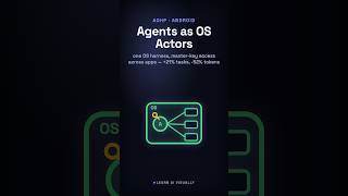 AOHP: making AI agents first-class OS actors on Android, explained #Shorts