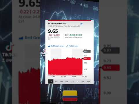 Big Dividend - Oil and Gas Value Stock - (International High Dividend returns value Stock) ⛽