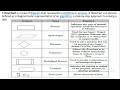 #6 Concept of Algorithm & Flowchart | C Language Tutorial | CIST ONLINE CLASSES for O Level.