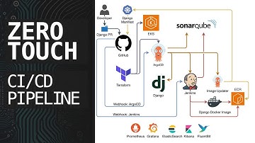 Zero-Touch Provisioning & Deployment of Kubernetes CI/CD Pipeline