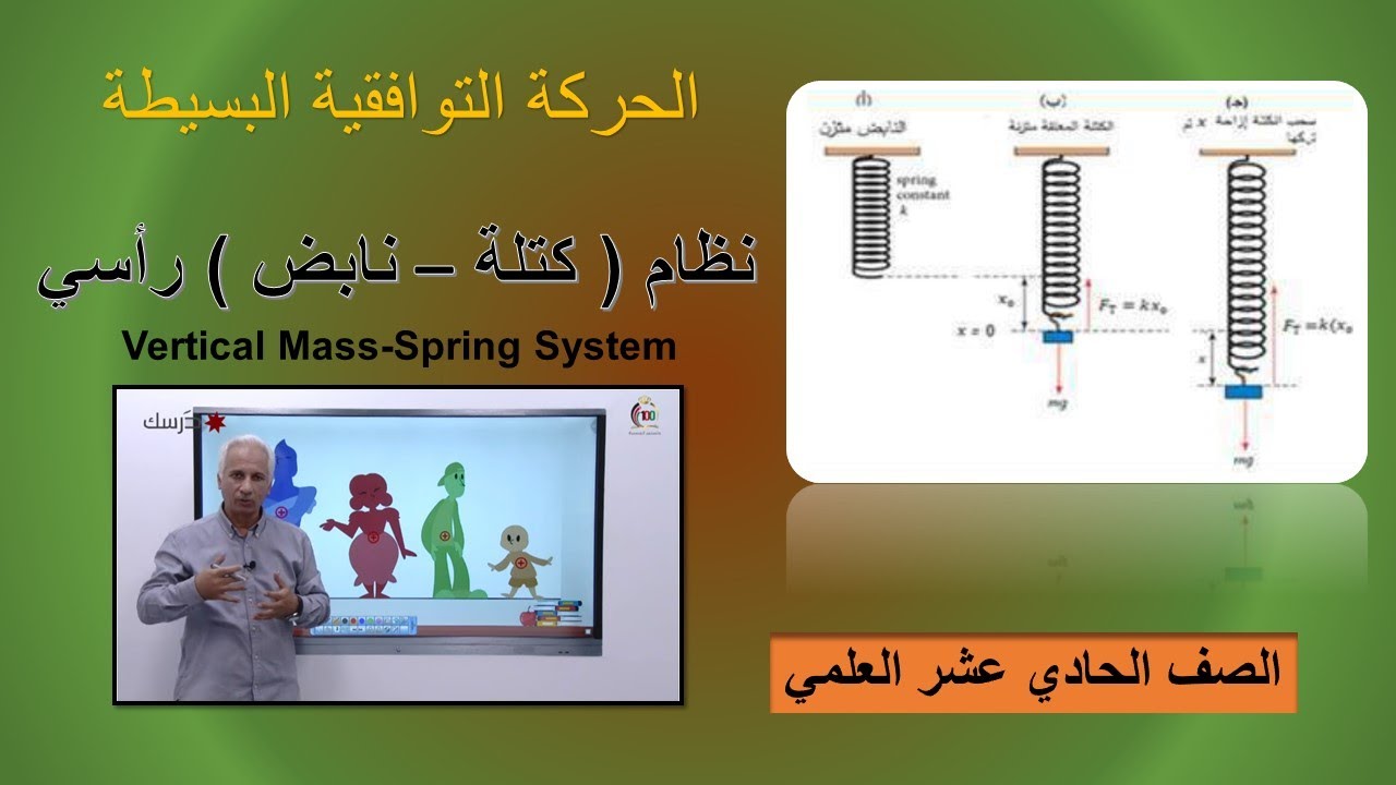 نظام  (كتلة -  نابض)  رأسي