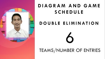 Double Elimination: Diagram and Game schedule for 6 teams
