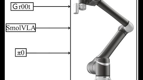 114上_專題成果影片_視覺語言動作模型在工業機械手臂控制之應用與效能分析