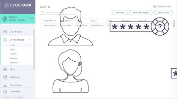 Identity Directory Overview - CyberArk Identity