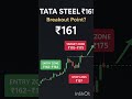 Tata Steel Share Analysis ₹161 | Entry, Target &amp; Stop Loss |Tata Steel Stock Today| Educational Only