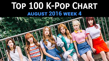 [TOP 100] K-POP SONGS CHART – AUGUST 2016 WEEK 4