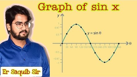 Graph of Sinx | How to Draw graph of y = sinx | Er Saquib Sir
