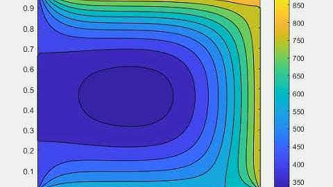 2D Transient Heat conduction Simulation in Explicit form
