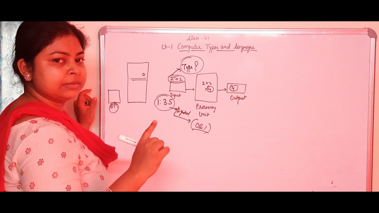 Class-VI -computer types-Part 1 - YouTube