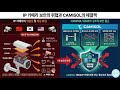 IP 카메라 보안의 위협과 CAMISOL의 해결책