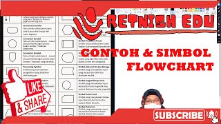 CONTOH DAN SIMBOL FLOWCHART