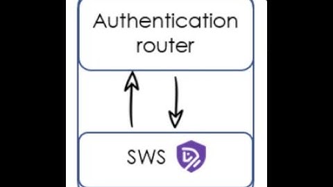How to enable CyberArk SWS only for a specific Okta group