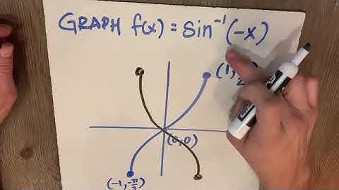 Transformations of Inverse Trig Graphs