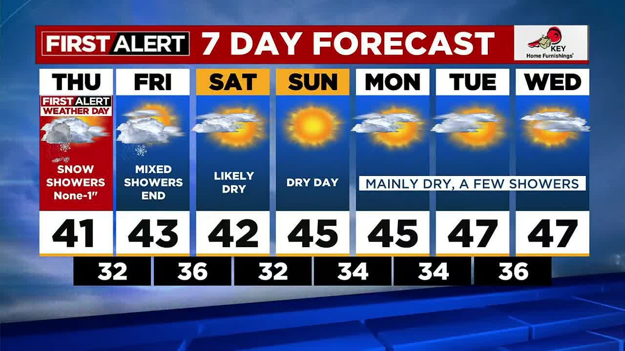 First Alert Thursday morning FOX 12 weather forecast (12/1) - YouTube