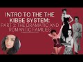 Intro to the The Kibbe System: DRAMATIC, AND ROMANTIC FAMILIES Theatrical Romantic &amp; Soft Dramatics