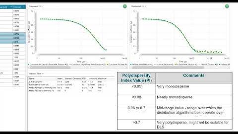 Analyzing Size Data