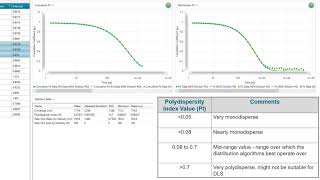 Analyzing Size Data