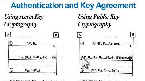 05  Cryptography Network Security Module III session 5