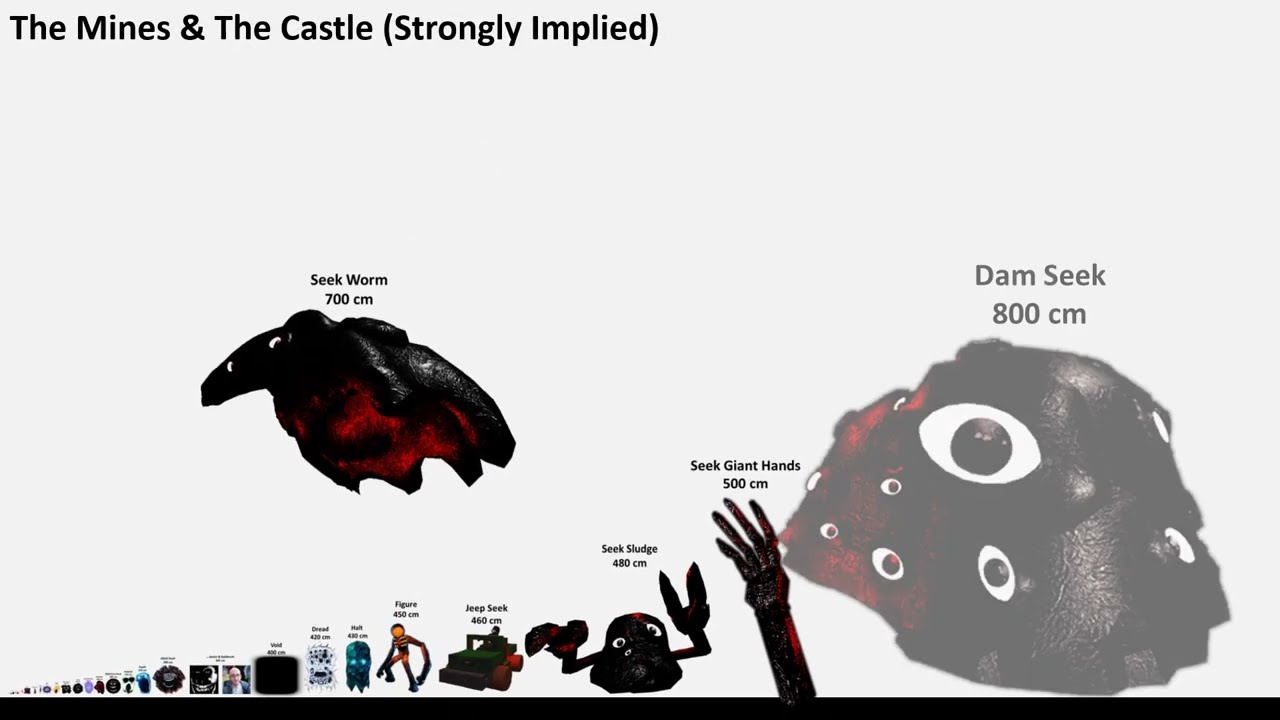 Doors Size Comparison (Complete Edition)