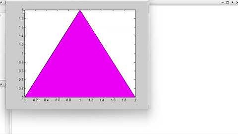 CARA MEMBUAT BANGUN DATAR PADA MATLAB