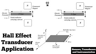 Hall Effect Transducer Application |  Determination of Semiconductor Type | Sensors and  Transducers