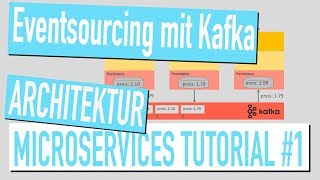 Microservices Tutorial: Eventsourcing mit Kafka #1: Architektur