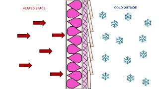 Building Thermal Envelope