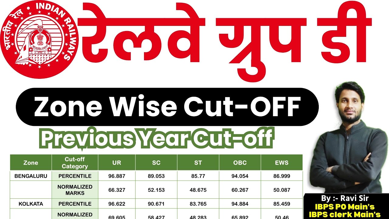 Railway GROUP D CUT OFF 2022 RRB GROUP D ZONE WISE CUT OFF RAILWAY railway-group-d-cut-off-2022-rrb-group-d-zone-wise-cut-off-railway