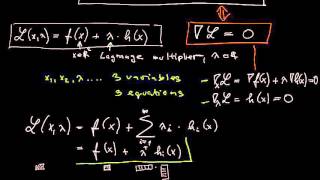 L1.4 - Equality-constrained optimization - first-order necessary condt's using Lagrange multipliers