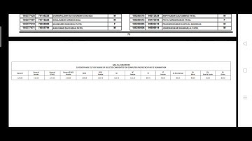Senior clerk result/CPT cutoff/laljee sarvaiya