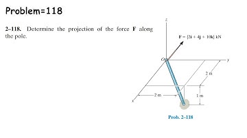 Determine the projection of the force F along the pole. | Solved