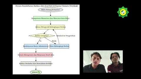 TUGAS UTS MPB UNUGIRI SI3A 2025 , MOCHAMMAD MUZAKKI (241501005) & M. RIDHO PRATAMA (241501017) SI3A