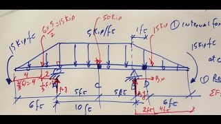 Ch.   7 Internal Forces with Triangular and Rectangular Distributed loads  (part 2)