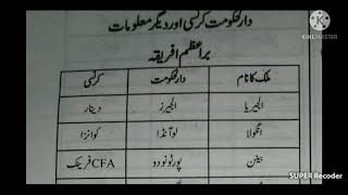 Punjab Police PHP ,SPU &ANF written Test Online Prepration Lec#4