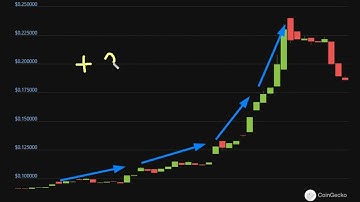 🚀  +    105   %   Cortex (CTXC)  - Cortex (CTXC)  NEWS - Cortex Price Chart (CTXC/USD)